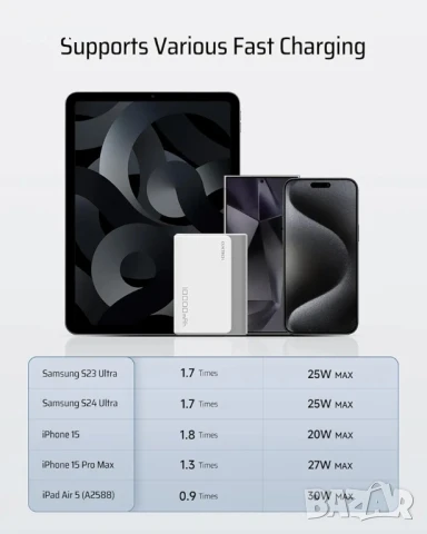 CUKTECH 30W мини външна батерия, преносимо зарядно устройство 10000mAh, снимка 5 - Друга електроника - 50498581