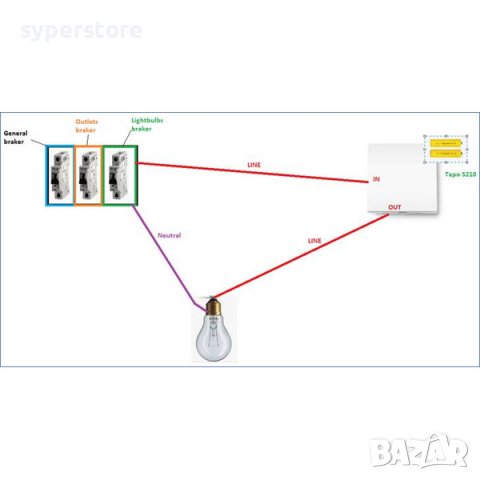 Смарт превключвател за осветление TP-Link Tapo S210 Smart Switch с дистанционно управление, снимка 2 - Други стоки за дома - 38942564