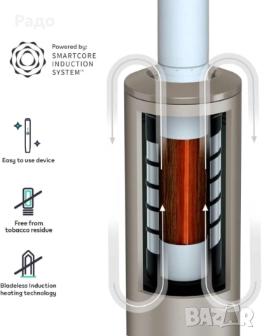 IQOS ILUMA комплект с джобно зарядно и холдър бездимно устройство с адаптер heets електронна цигара, снимка 13 - Електронни цигари - 52795022