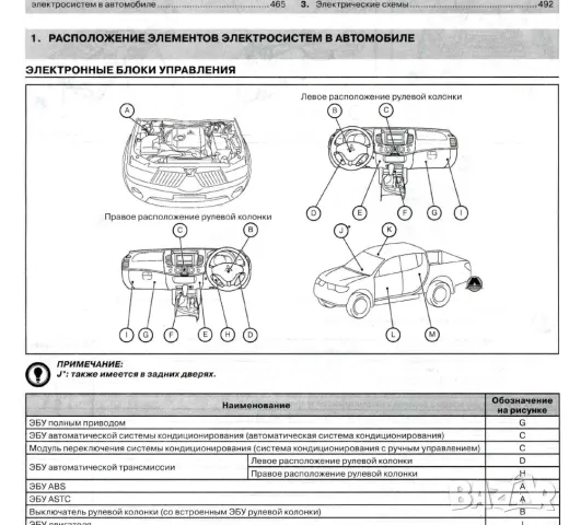 Mitsubishi L200 / Triton / Warrior от 2006 г.- Ръководство за ремонт и техн.обслужване /на CD/, снимка 11 - Специализирана литература - 49576080