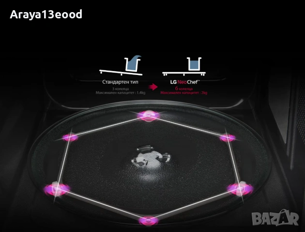 LG Микровълнова фурна, Smart Inverter технология, Easy Clean покритие, LED дисплей, 1150 W, 23 л, снимка 12 - Микровълнови - 53912535