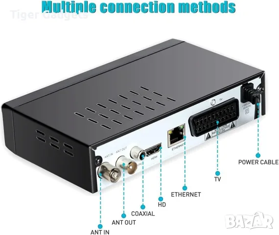 Leelbox T2 DVB-T2 приемник H.265 HEVC 10-bit – Full HD 1080p, PVR, USB, снимка 5 - Приемници и антени - 56016205