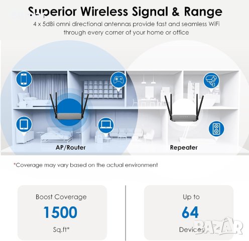 WAVLINK 1200Mbps WiFi 5 рутер, (867 Mbps/5 GHz + 300 Mbps/2,4 GHz), снимка 2 - Рутери - 42170370