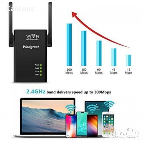 Wodgreat безжичен Рутер / Усилвател на Безжични Мрежи Повторител / Repeater / WiFi Router с 2х ВЪНШН, снимка 3 - Рутери - 34158194