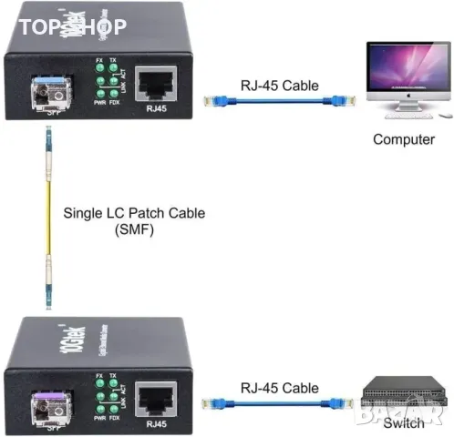 1000M Gigabit Ethernet медиен конвертор, RJ45 към SFP слот, снимка 6 - Кабели и адаптери - 48487023