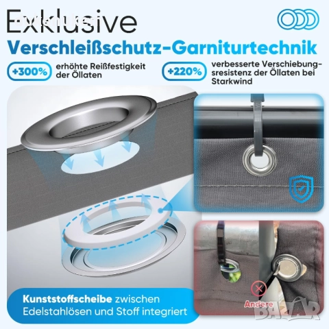 Плътна преграда за балком 1.2 х 6 м, защита от вятър и UV, водоустойчива, снимка 3 - Други стоки за дома - 52638264