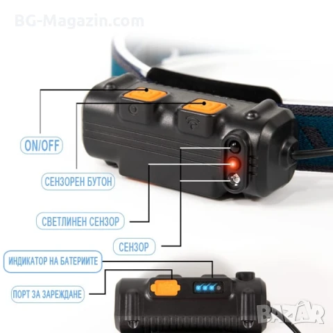 Мощен акумулаторен лед челник за глава със сензор за лов риболов бягане къмпинг каска LED фенер, снимка 7 - Къмпинг осветление - 50938397