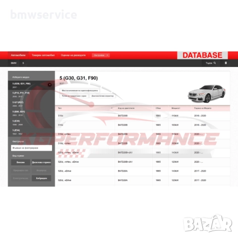Сервизна база данни HaynesPro Онлайн, снимка 2 - Аксесоари и консумативи - 52974794