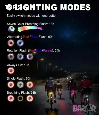 TOWILD TL03Pro задна светлина за велосипед със синхронизация, сензор за спирачка, USB-C, снимка 7 - Аксесоари за велосипеди - 49500203