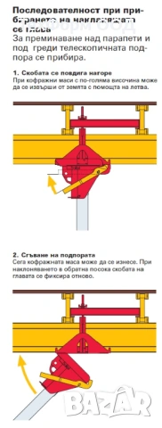 Елементи за сглобяване на кофражни маси, снимка 2 - Други машини и части - 53452212