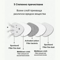 Предпазна маска за лице - 5 слойна с БЕЗПЛАТНА доставка, снимка 3 - Други - 31168803