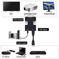 Адаптер HDMI към VGA + audio конвертор HDMI to VGA, снимка 3 - Кабели и адаптери - 39919887