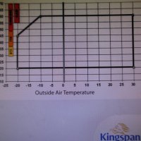 Kingspan Aeromax Plus air source heat pump 12 Kw, снимка 4 - Климатици - 40170279