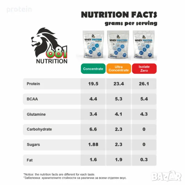 НОВО! №1 Протеини → 681 NUTRITION Whey Proteins 2010 g, снимка 1