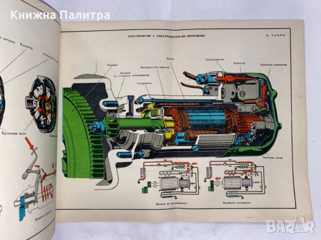 надлъжен разрез на лек автомобил, снимка 3 - Енциклопедии, справочници - 31261866