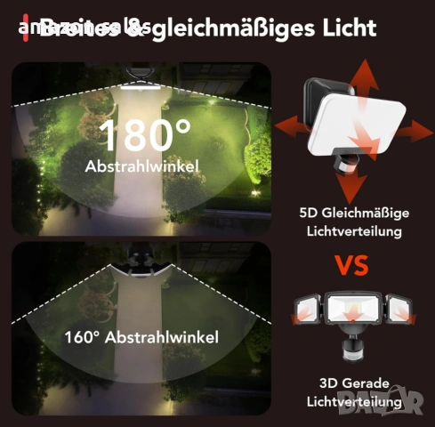 OREiN LED прожектор със сензор за движение външен монтаж 2800 lm,2700/4000/6500K 24W , снимка 7 - Лед осветление - 54167023