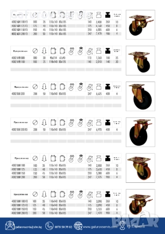 Заглавие: Колела за тежки товари – професионални индустриални колела, снимка 2 - Други машини и части - 52290536