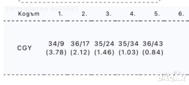 Скоростна кутия от Passat B3 16V с код CGY, снимка 4 - Части - 53062995