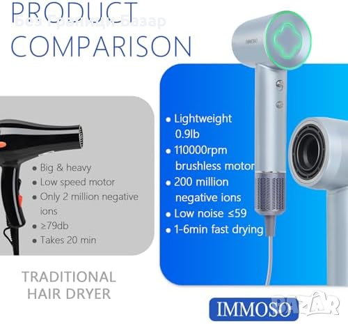 Нов Професионален Бързосушещ Сешоар 110000 об/мин Тих и Мощен, снимка 4 - Сешоари - 44571320