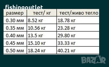  1200 мт супер здраво японско шаранско влакно ! 20 лв., снимка 2 - Такъми - 30907889
