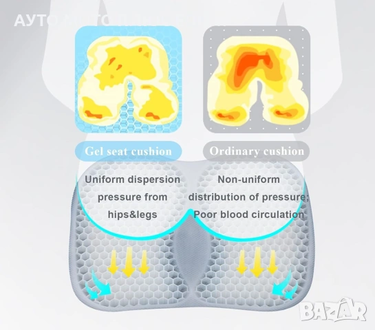 Подложка за седалка на кола с охлаждащ гел - 41x35см, снимка 6 - Аксесоари и консумативи - 54259663