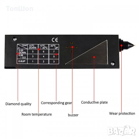 Тестер за диаманти с ултравиолетова (UV) светлина JEM-II, снимка 5 - Други ценни предмети - 29771928