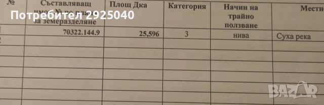 Продавам 8.250дка идеални части от тези земеделски земи