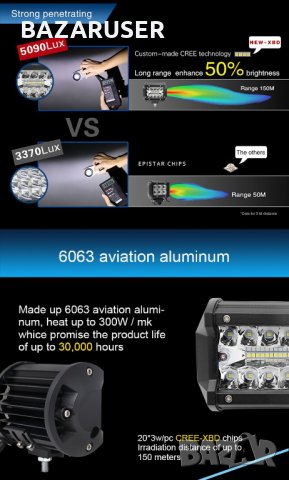 Алуминиев Халоген -LED DC9-32V - 60 W -9.5 см. /250564, снимка 7 - Аксесоари и консумативи - 30708080