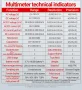 Осцилоскоп, сигнал генератор и мултицет Aneng AOS03, снимка 5