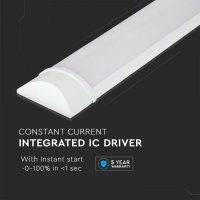 LED Тяло 20W 60cm SAMSUNG чип - 5 Години Гаранция , снимка 2 - Лед осветление - 31427675