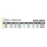 Шаранджийска пръчка Explorer Tele Rod 60г-130г, снимка 2 - Въдици - 37702174