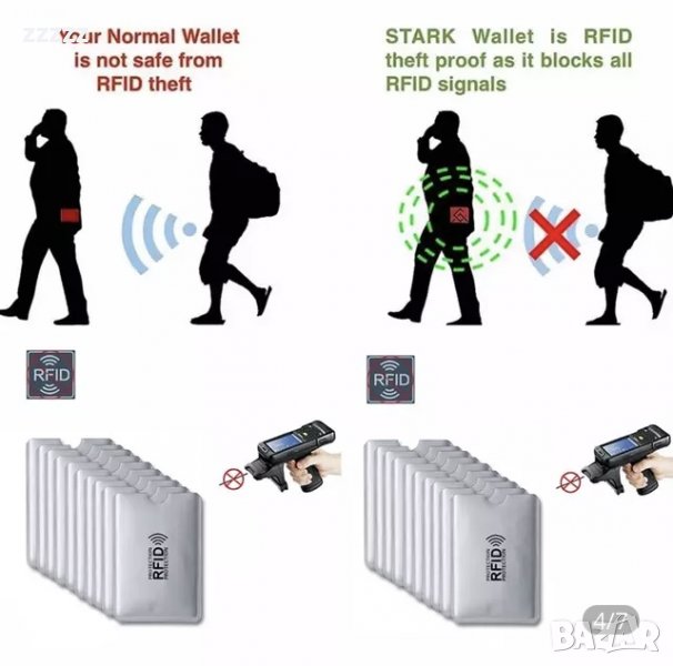 R FID Протектори за дебитни и кредитни карти, снимка 1