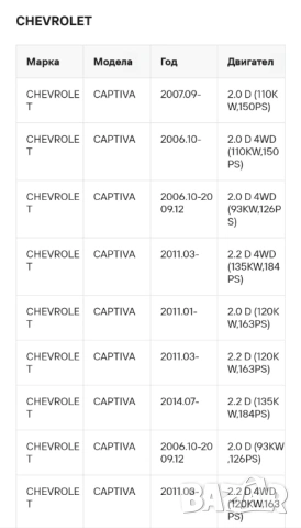 Тампон на двигател за Chevrolet Captiva Facelift, Опел Антара 2.2 D 2011-.. нов , снимка 7 - Части - 54195382