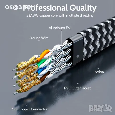 Cat7 LAN кабел за PC лаптоп модем рутер кабел Ethernet 30 фута, снимка 4 - Кабели и адаптери - 48991311