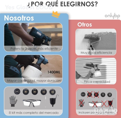 OnlyBP 700W мощен пистолет за боядисване с 1400 мл резервоар, снимка 6 - Други инструменти - 52330488