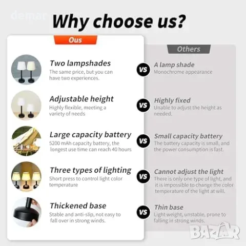 Безжична настолна LED лампа Mr.White с батерия 5200 mAh, снимка 6 - Настолни лампи - 55807541