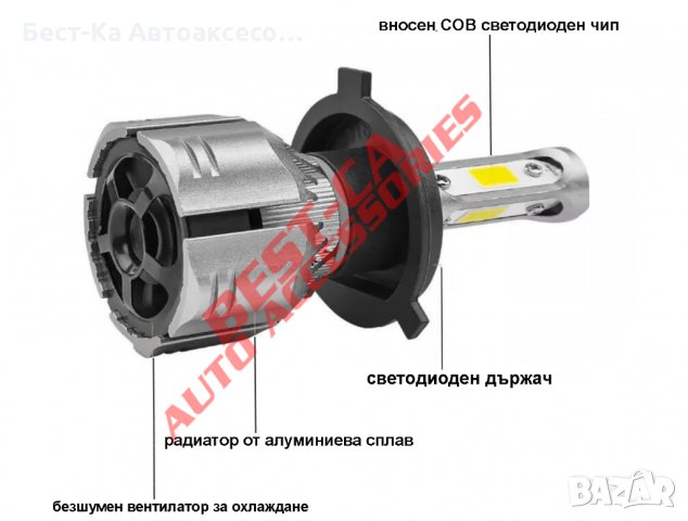 Led крушки за фарове R11 12000 lumens 150W HB4, снимка 2 - Аксесоари и консумативи - 34534595