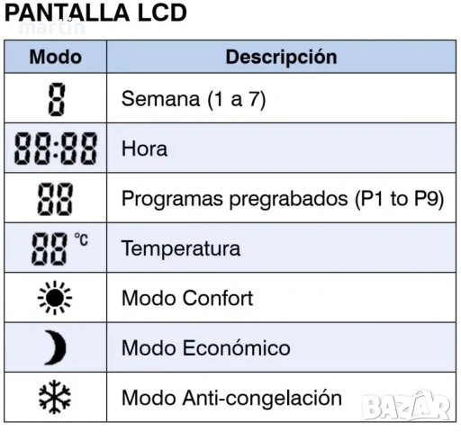 Emisor térmico eléctrico de fluido Térmico 10 elementos 1800W, снимка 4 - Радиатори - 54334135