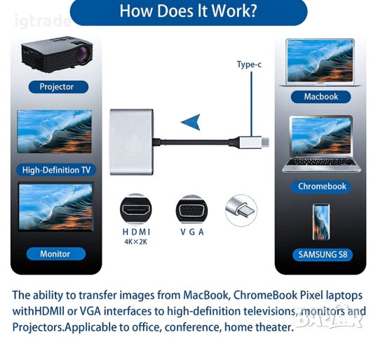 USB C към HDMI VGA адаптер - сплитер - 1 към 2 -  4k HDMI / 1080p VGA, снимка 5 - Чанти, стативи, аксесоари - 40375080