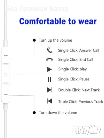 Нови кабелни Жични слушалки за iPhone с микрофон и контрол на звука, снимка 3 - Слушалки и портативни колонки - 54103961
