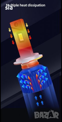 Led крушки R5, H1, H7, H11, 9005, 9006, 110w, 9000Lm, 2бр, снимка 7 - Аксесоари и консумативи - 39501791