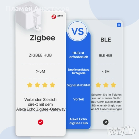 MOES ZigBee Smart Fingerbot – смарт бутон за натискане на ключове и автоматизация, снимка 3 - Друга електроника - 53261984