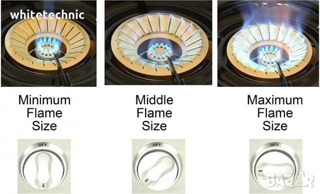 ••НОВО•• Газов котлон NSD 1 със защита / 36м.гаранция, снимка 4 - Котлони - 34196193