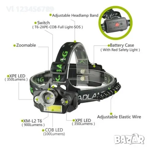 Челник X-Balog BL-T44 С XM-L2 T6 и 2 броя Q5 и COB LED диоди, снимка 4 - Къмпинг осветление - 48347714