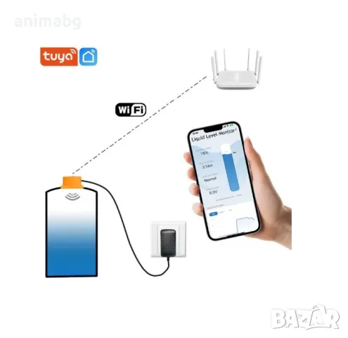 ANIMABG Сензор за ниво на течност, Дистанционен монитор на резервоара, снимка 6 - Друга електроника - 49856211