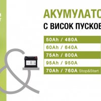 Акция Акумулатори Citroen с висок пусков ток: Цени от 120 лв. с ДДС, снимка 1 - Аксесоари и консумативи - 31019339