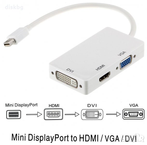 Нов конвертор от Mini DisplayPort М към F HDMI/DVI/VGA, снимка 1