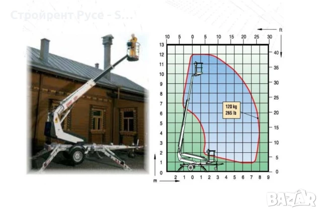 Телескопична вишка на ремарке, Под наем, Dino 120Т - 12 метра