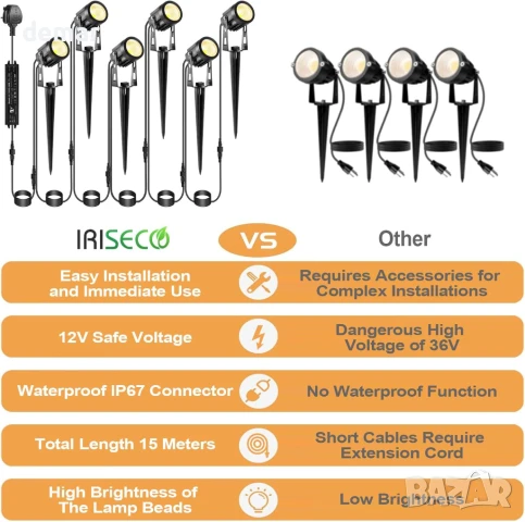IRISECO 6 в 1 градински прожектори, алуминиеви нисковолтови LED, 21 метра, IP65, снимка 5 - Лед осветление - 51225284