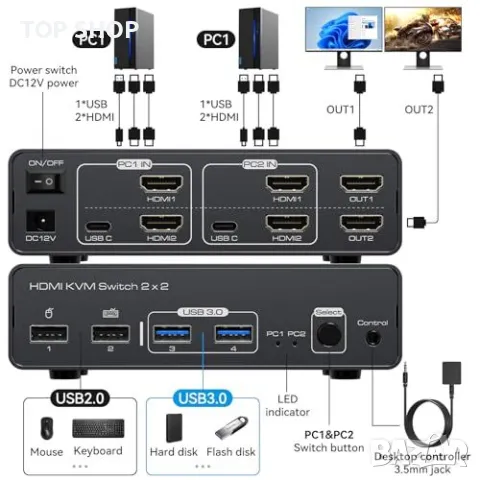 Нов 8K60Hz KVM Switch за 2 Монитора и 2 Компютъра HDMI 4 USB Устройства, снимка 2 - Друга електроника - 49498025